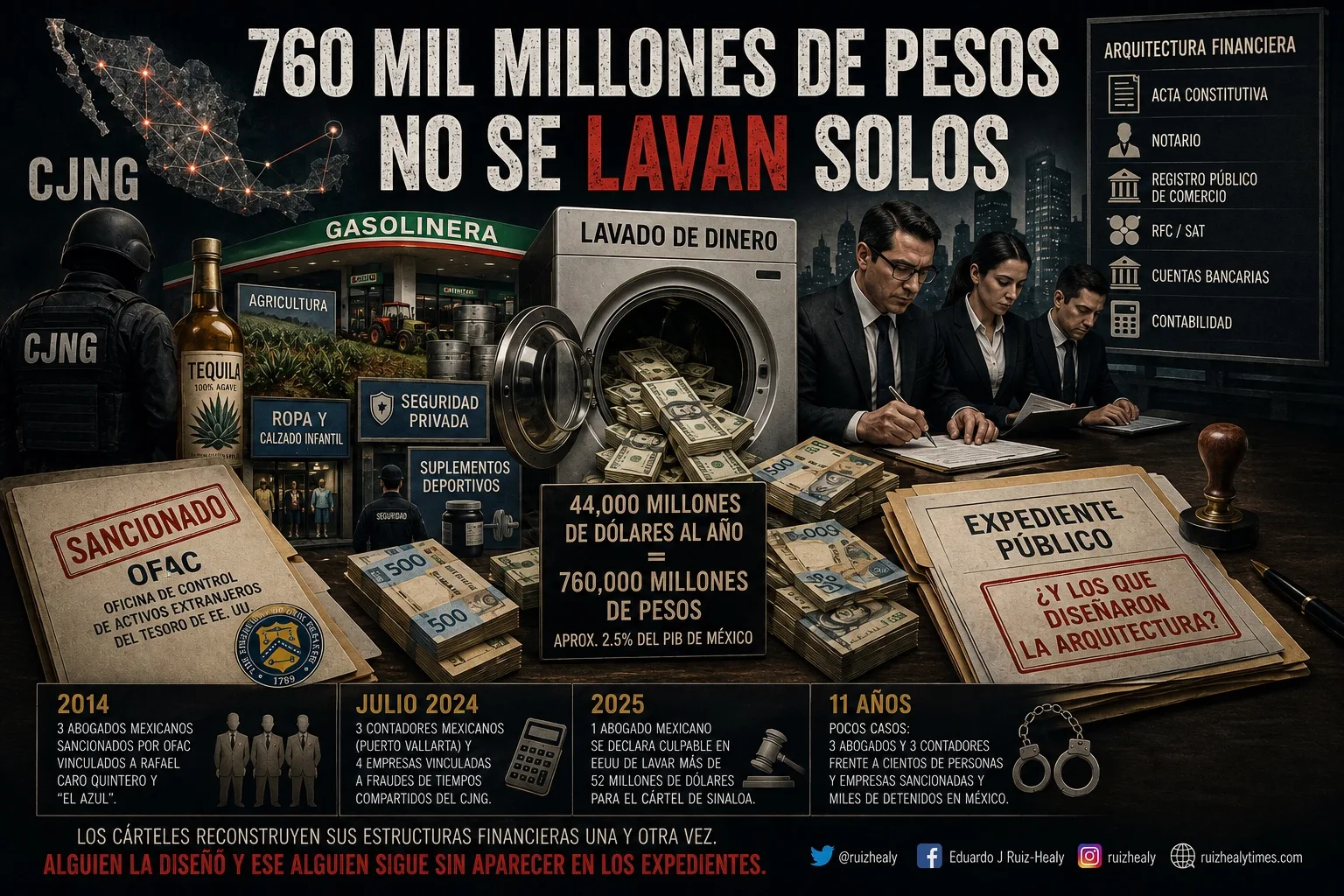760 mil millones de pesos no se lavan solos