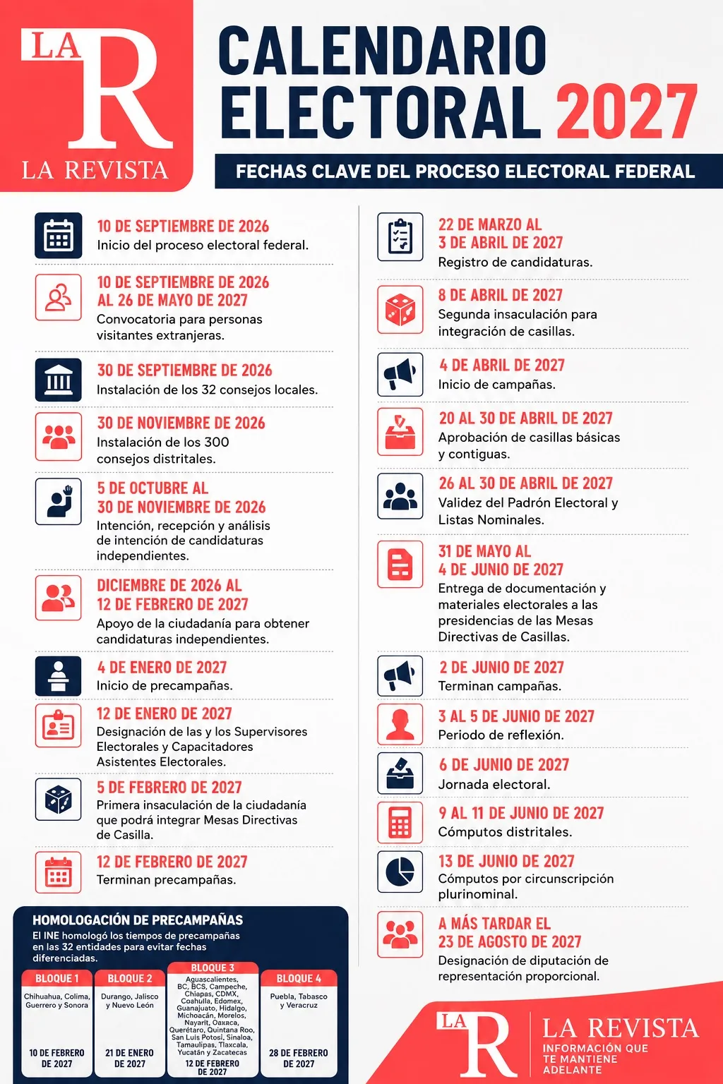 Calendario electoral 2027: estas son las fechas de precampañas, campañas y elecciones del 6 de junio