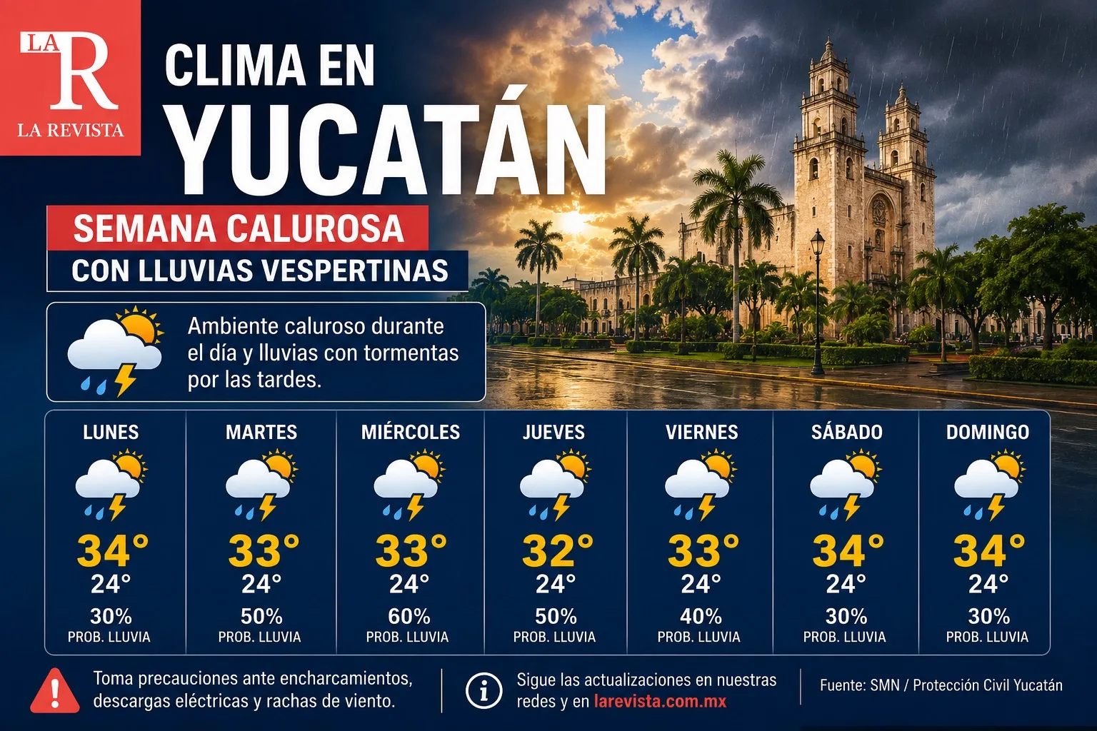 Clima en Yucatán: calor y lluvias marcarán la semana del 17 al 23 de agosto