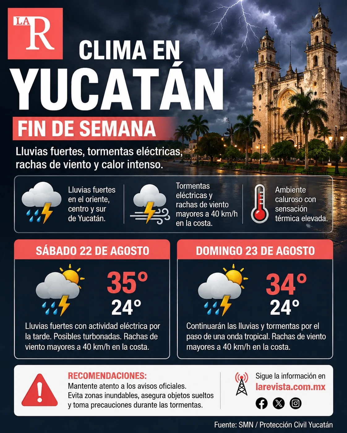 Clima en Yucatán: lluvias fuertes, tormentas eléctricas y calor marcarán el fin de semana