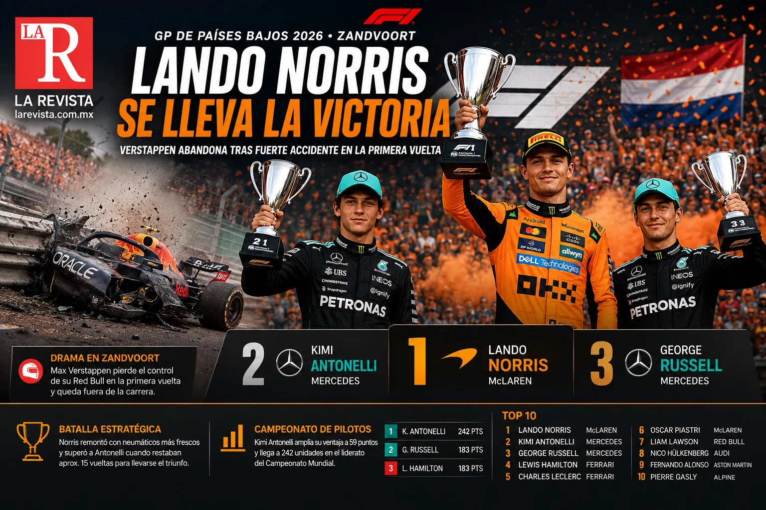 Lando Norris gana el GP de Países Bajos 2026; Verstappen abandona tras fuerte accidente en Zandvoort