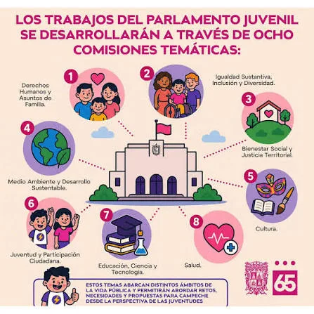 Parlamento Juvenil propone reforma educativa para cerrar la brecha digital en Campeche