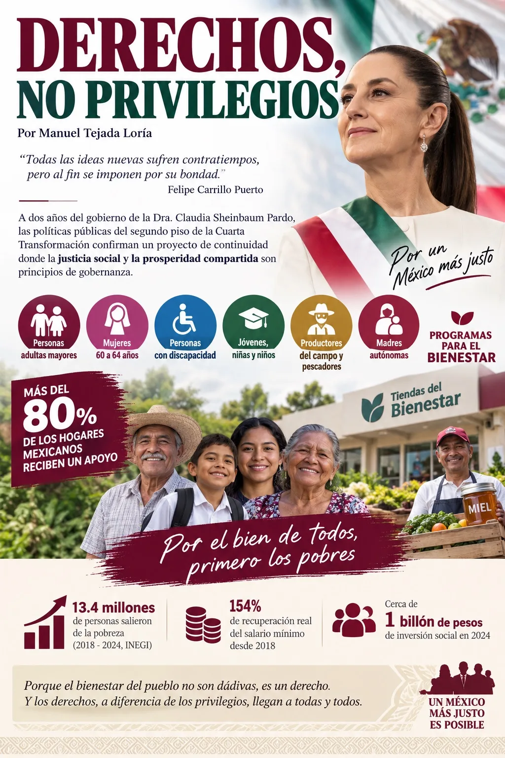 Derechos, no privilegios