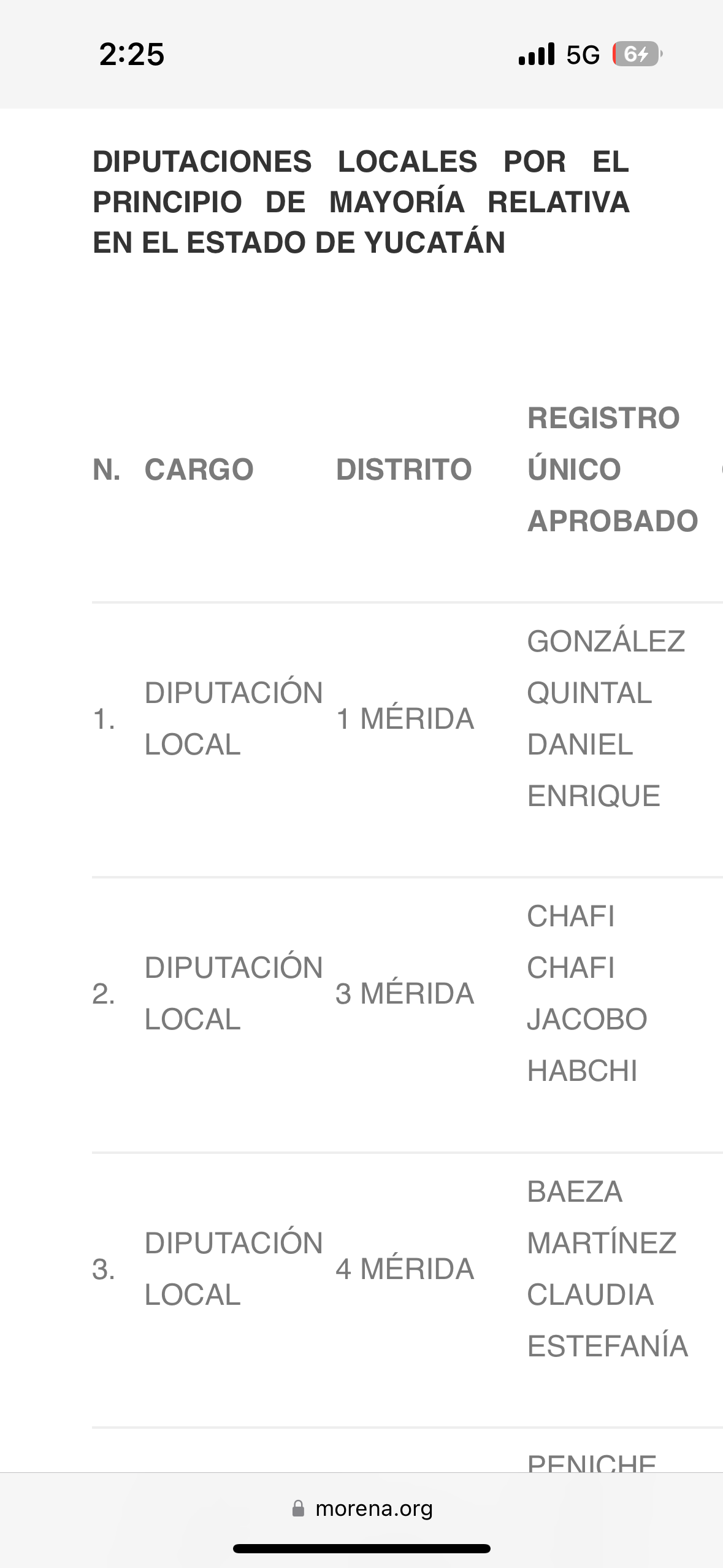 Morena destapa a sus candidatos a diputados por Yucatán