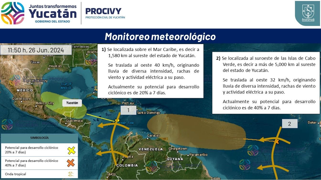 Pronóstico del tiempo