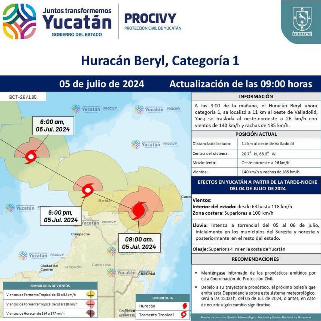 Huracán Beryl se degrada a categoría 1 y se localiza cerca de Valladolid