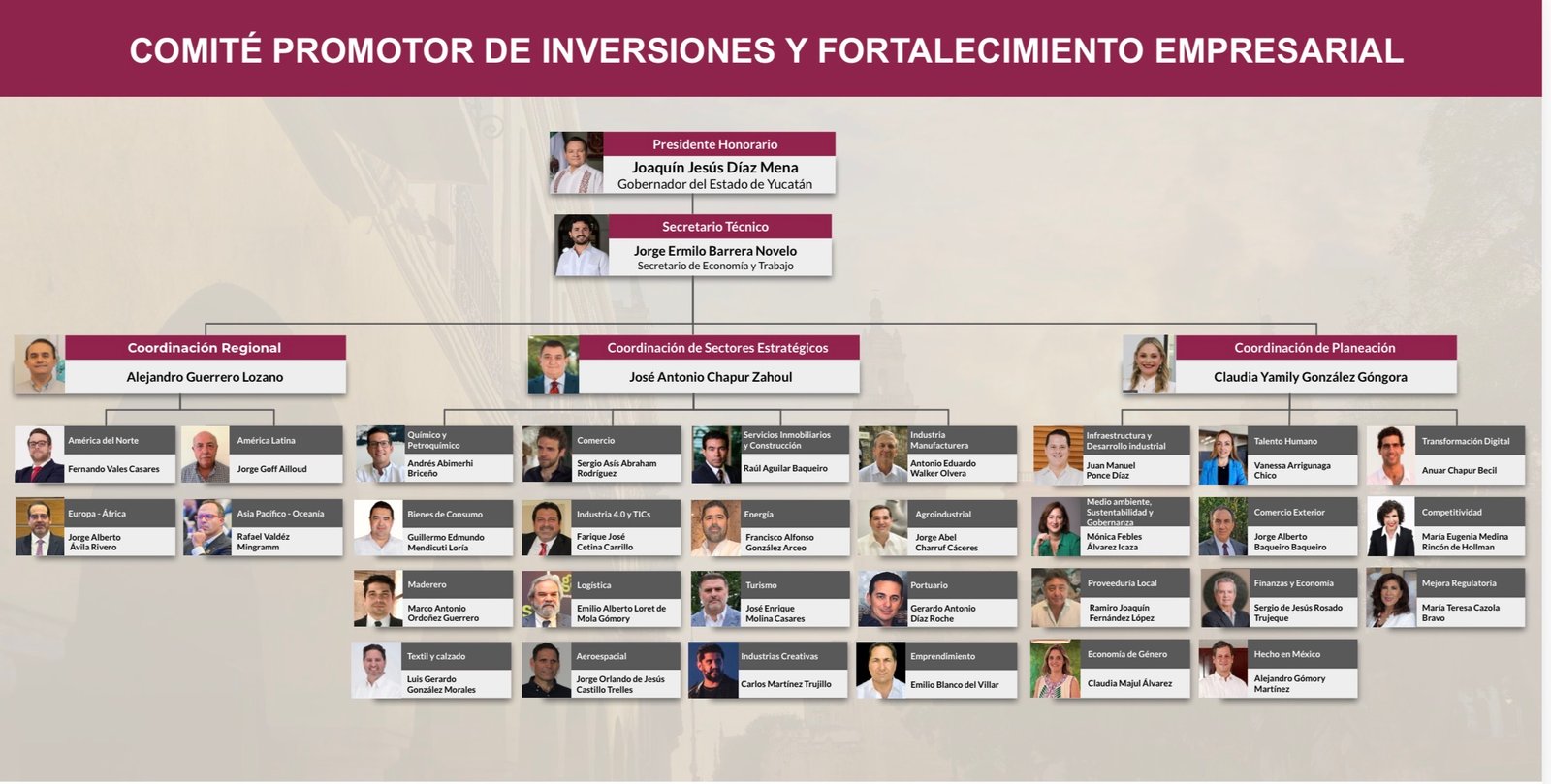 Impulso de “Hecho en México”: Yucatán conforma Comité Promotor de Inversiones con líderes empresariales