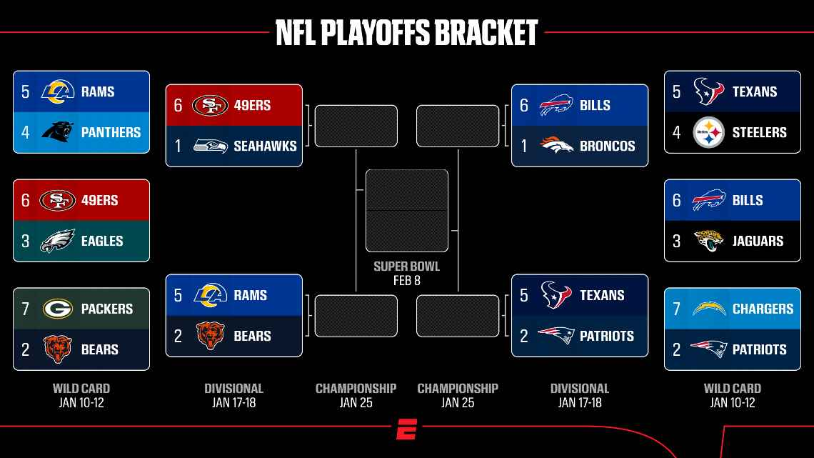 Rumbo al Super Bowl 2026: Lo que necesitas saber sobre los playoffs de la NFL