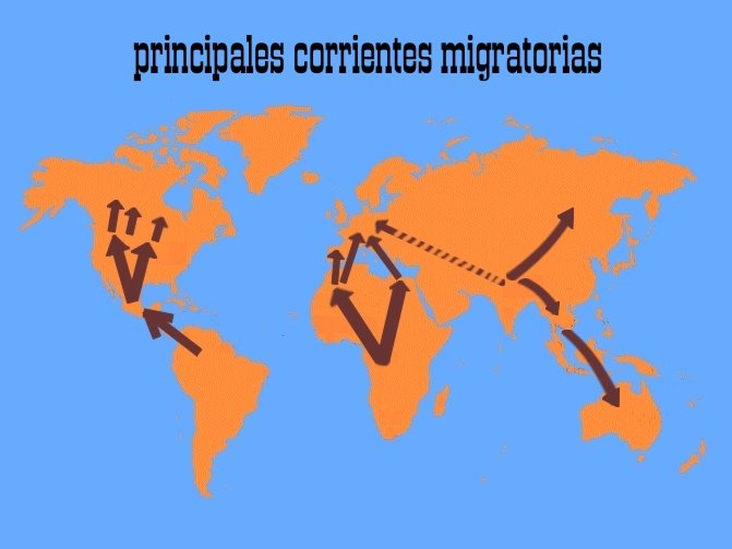 Migración