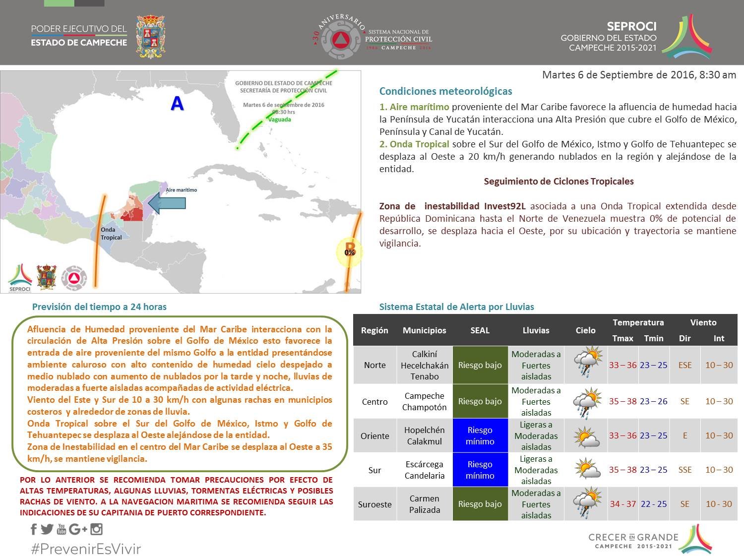 Condiciones metereológicas