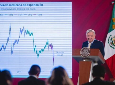 Los pronósticos económicos de AMLO