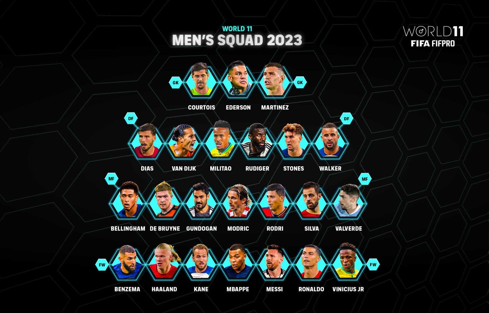 Once ideal FIFPro 2024: Messi, Vinicius y Bellingham lideran nominaciones
