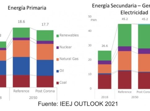 México sin un putativo en energía
