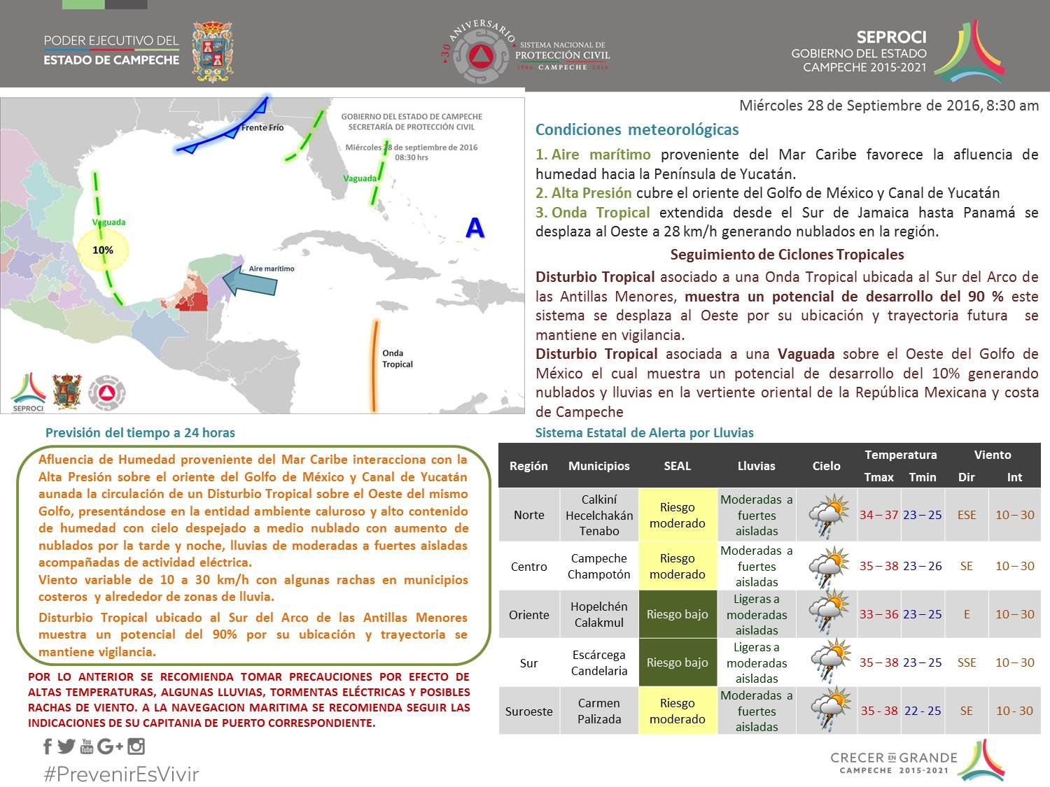 Condiciones metereológicas