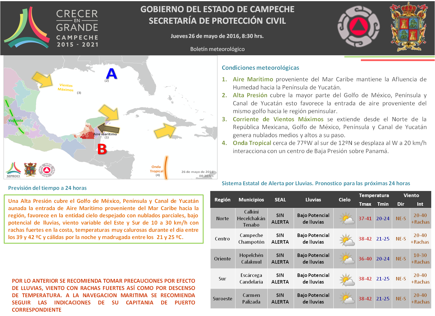Condiciones metereológicas