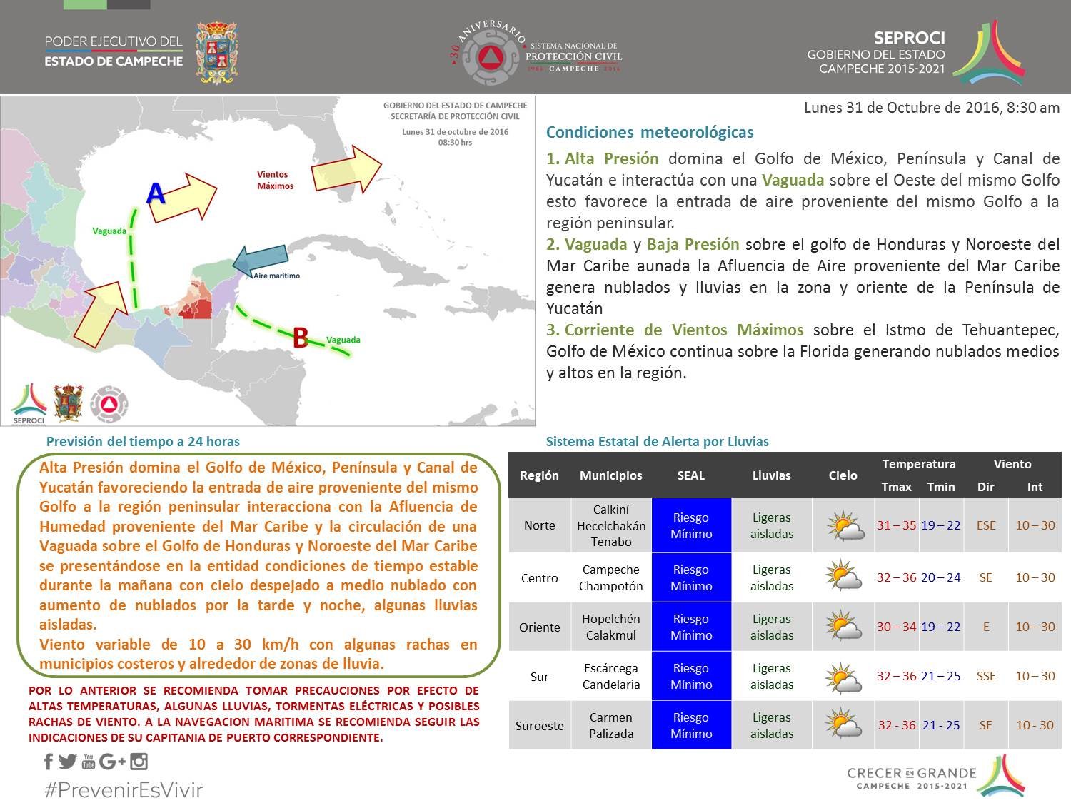Condiciones meteorológicas 31 de octubre
