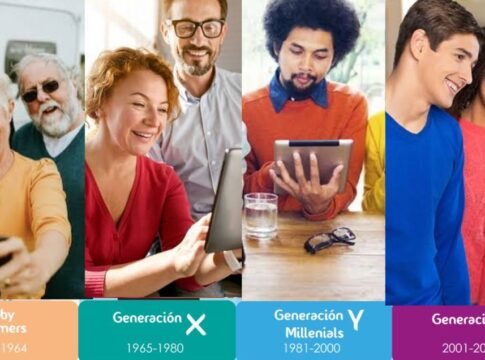 Los millennials