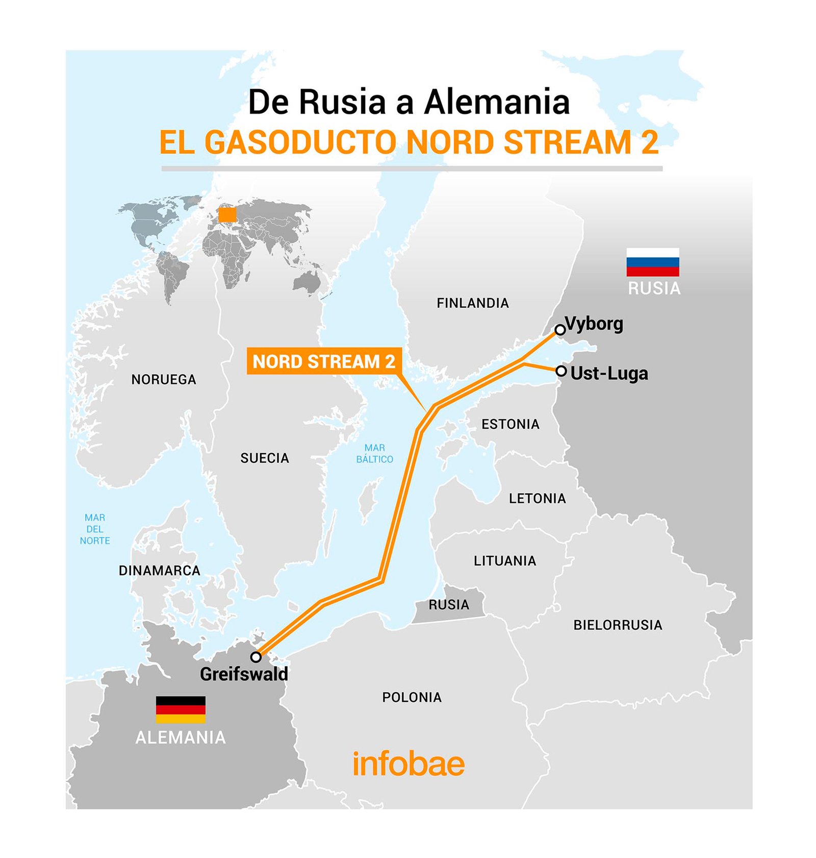Estados Unidos advirtió que el gasoducto Nord Stream 2 no avanzará si Rusia invade Ucrania